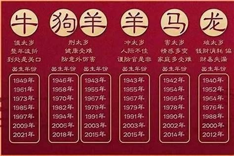 現在懷孕是什麼生肖|今年民國幾年2024？今年是什麼生肖？西元民國生肖對照表（完。